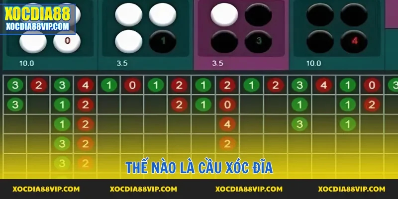 Cầu xóc đĩa và khái niệm cơ bản