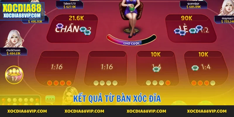 Kết quả bất thường từ bàn xóc đĩa
